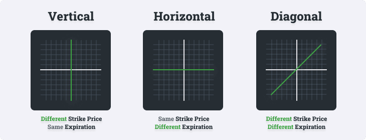 Options spreads infographic
